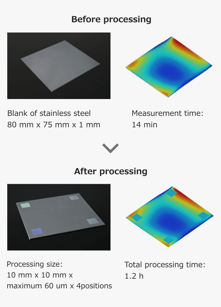 Common flat surface processing on a thin stainless steel plate