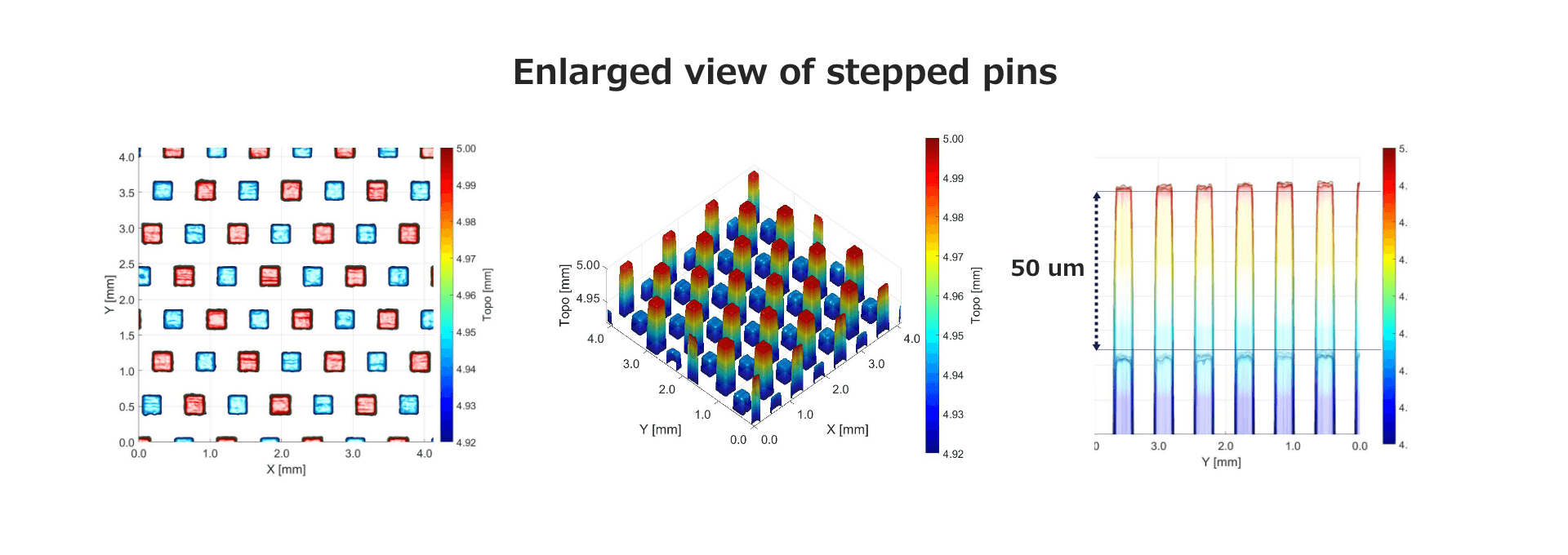 Enlarged view of stepped pins