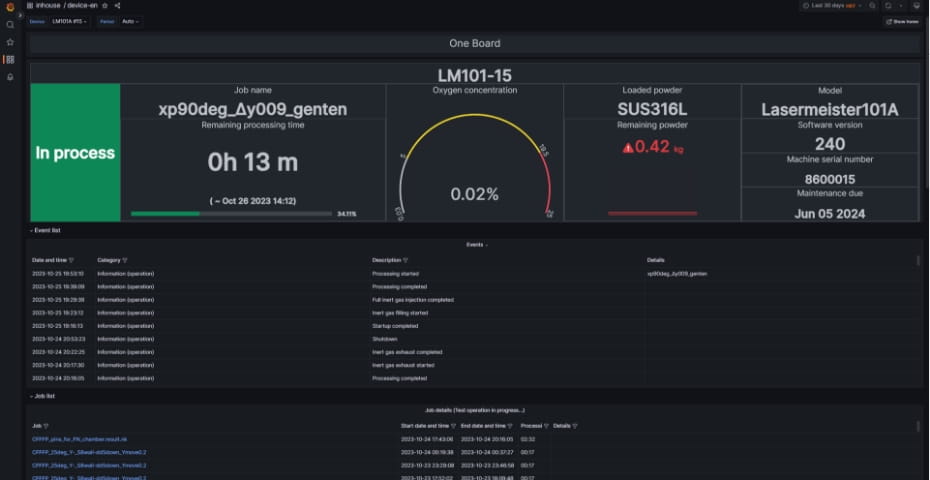 Machine details screen