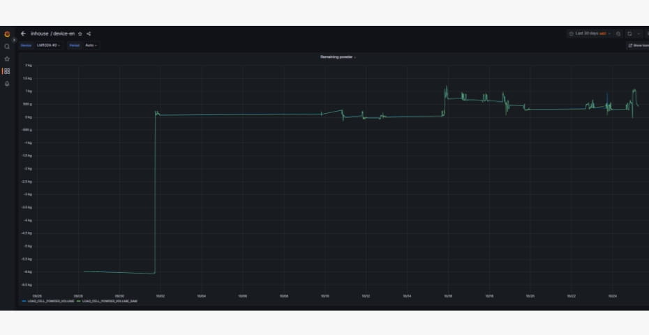 Sensor data