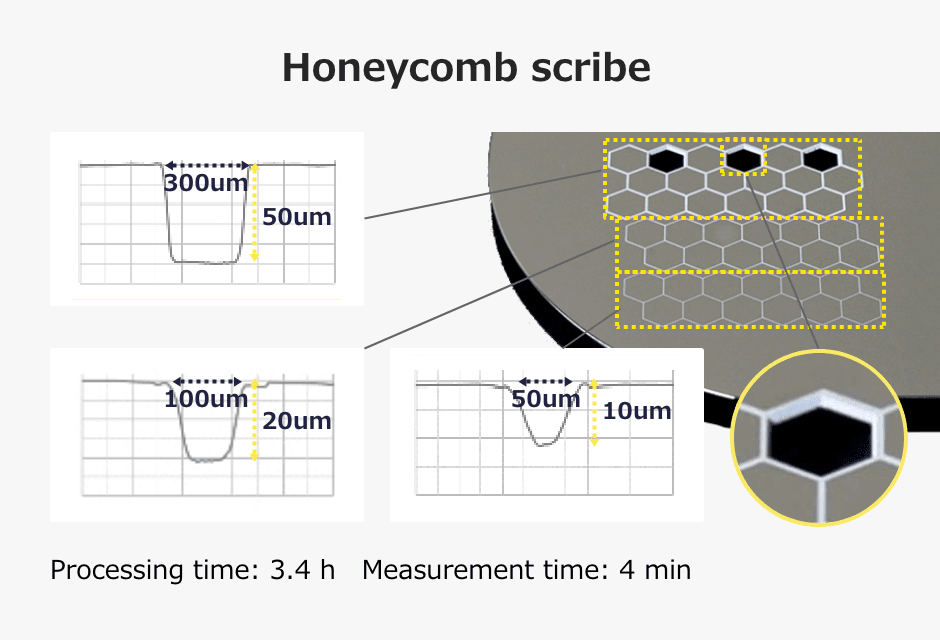 Honeycomb scribe