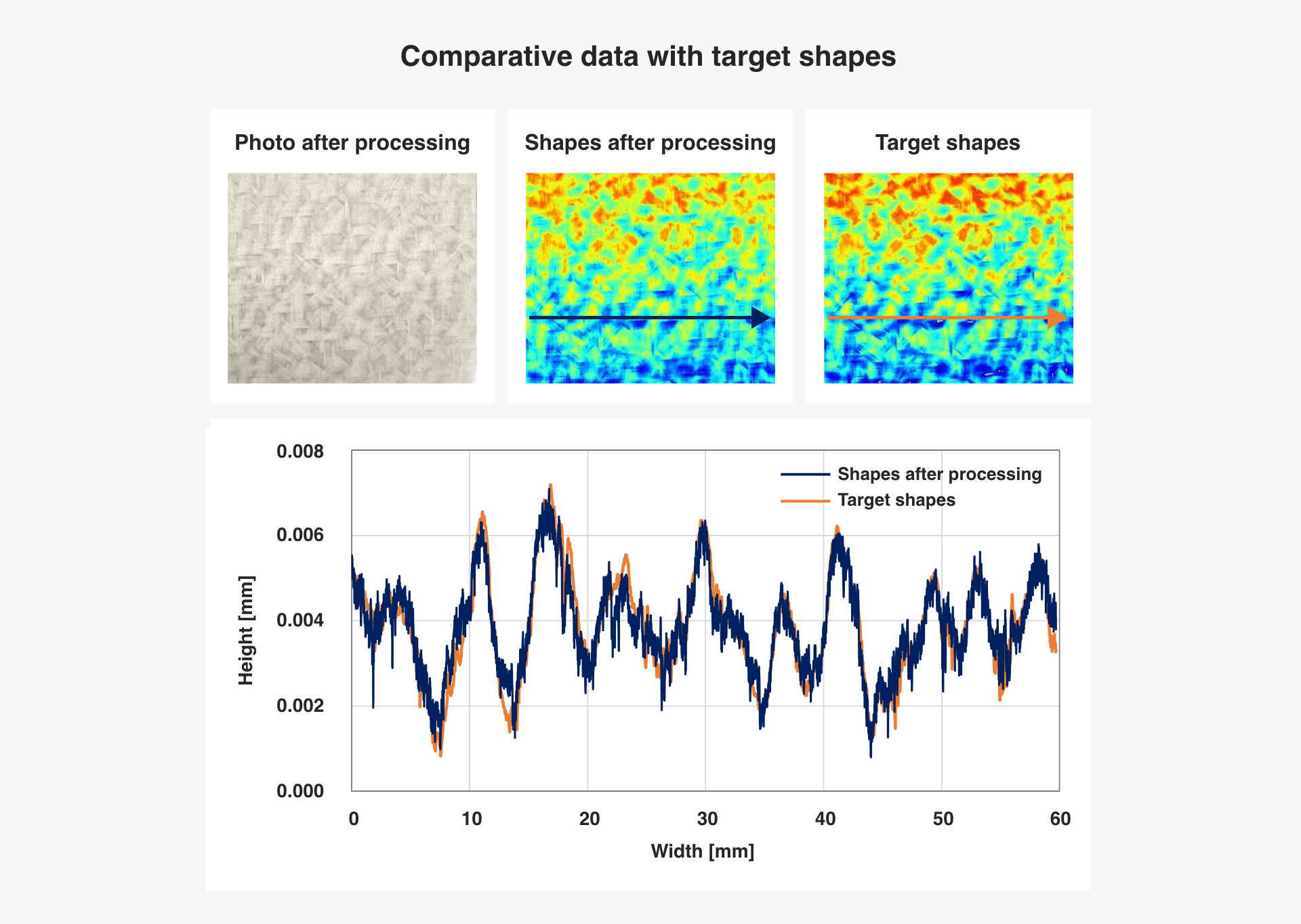 kisage processing reproducibility data