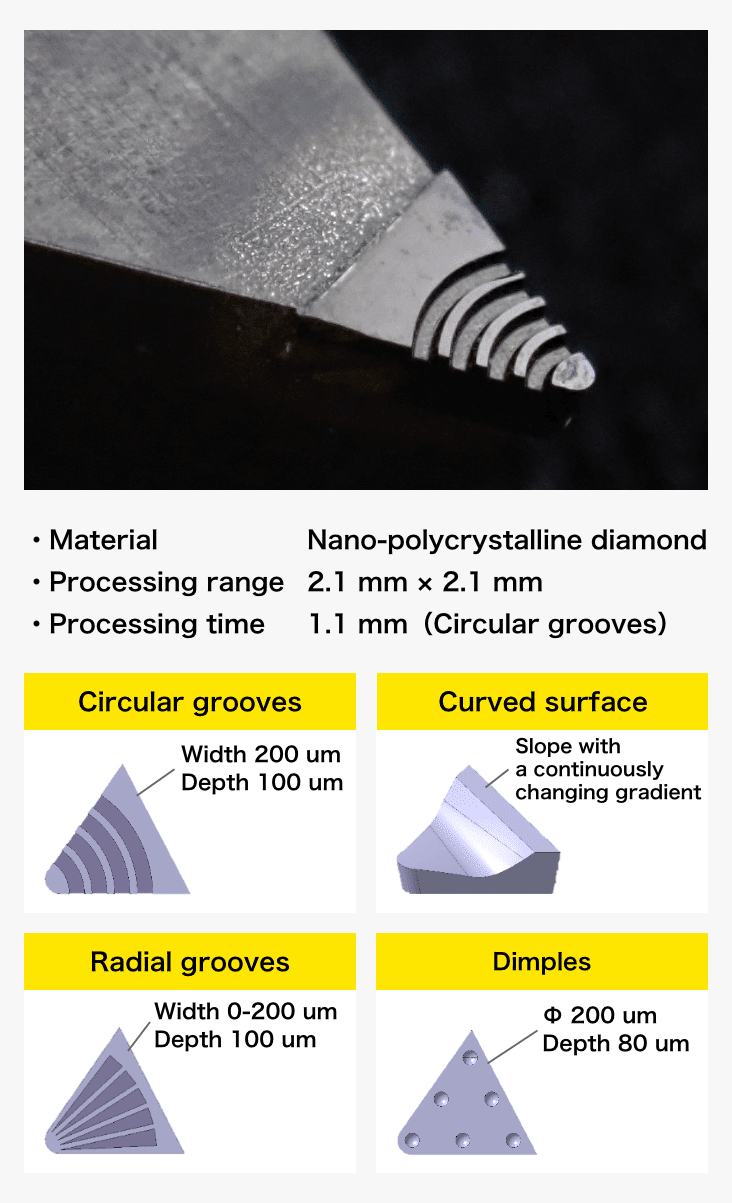 Details on processing of insert cutting tools for high-hardness materials