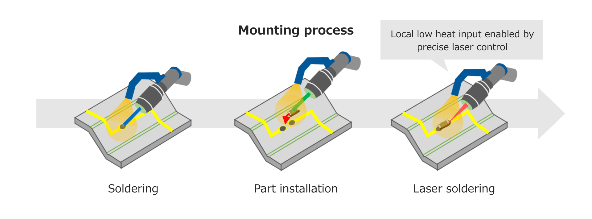 Mounting process using a robot