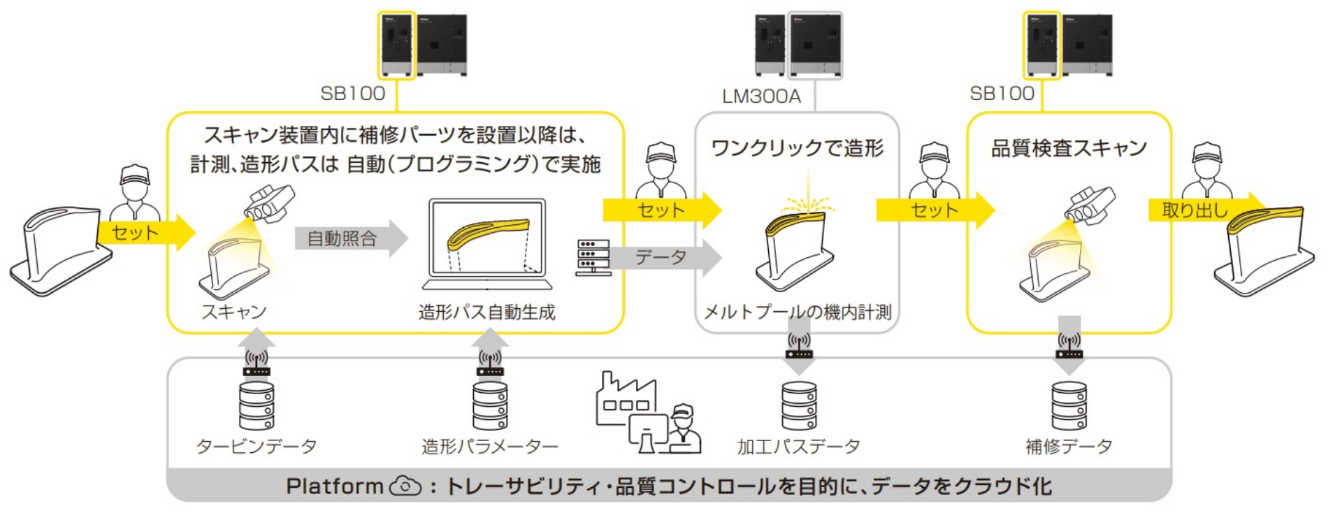 自動スキャンおよび加工パスデータの自動生成