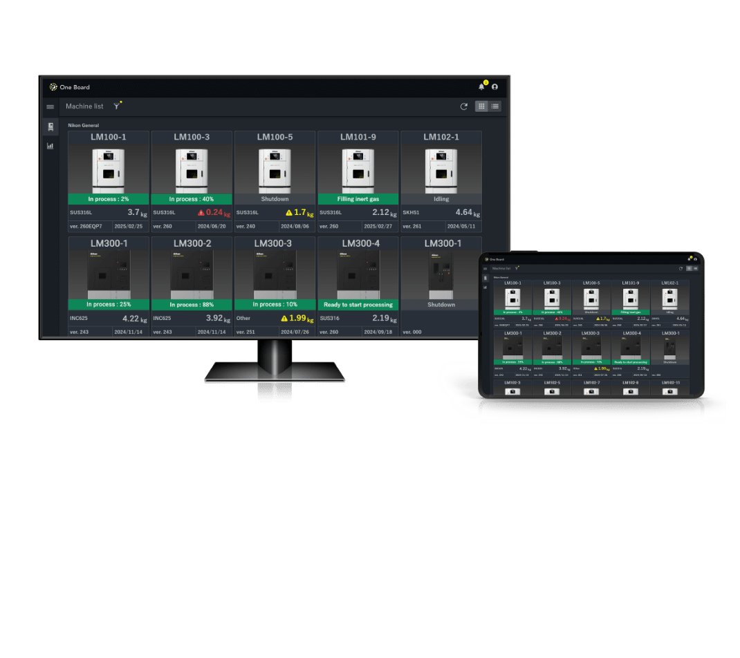 Remote monitoring platform One Board