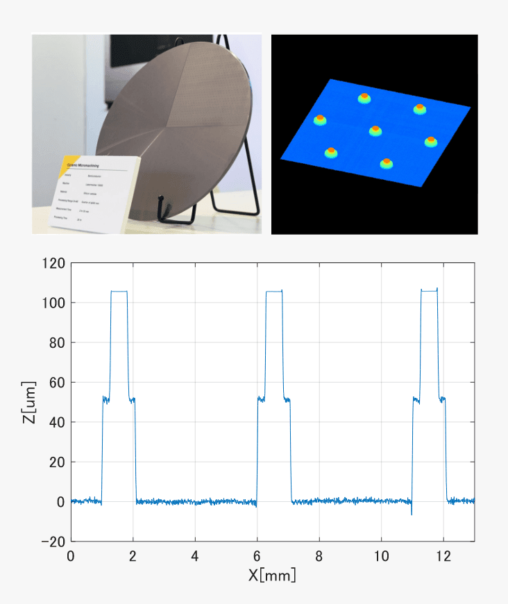 ニコンのレーザー加工機によるエンボス加工