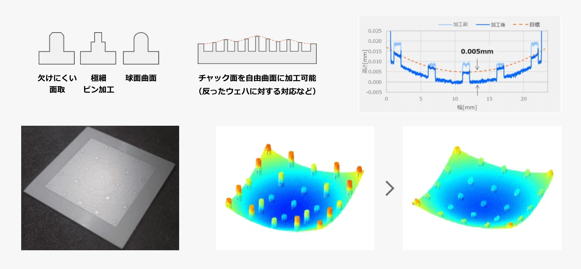 ニーズに合わせた自由な設計の実現