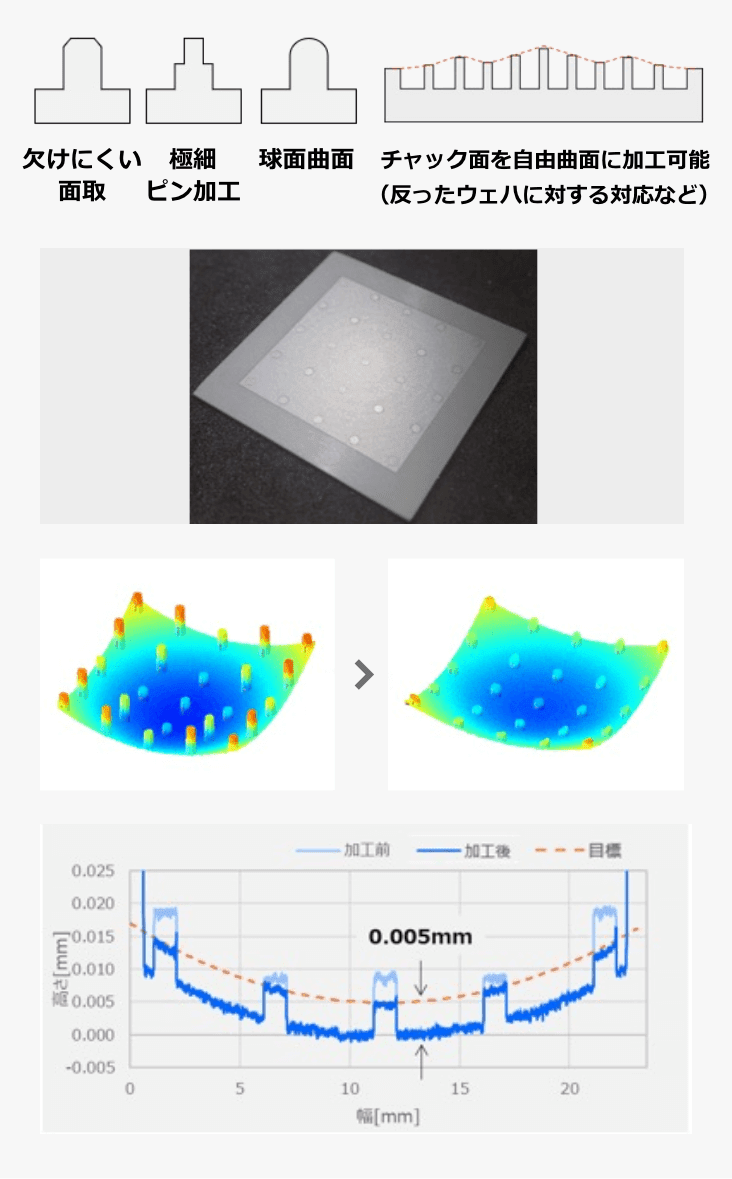ニーズに合わせた自由な設計の実現