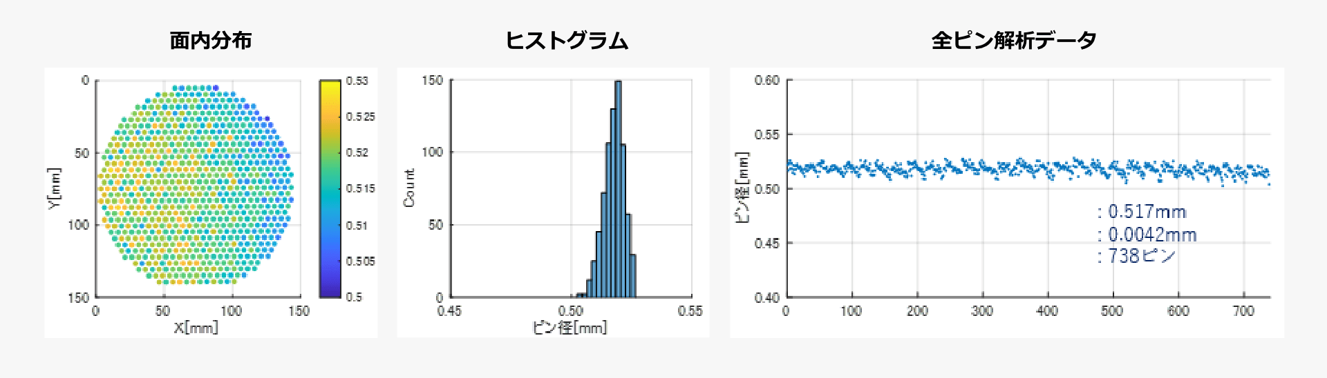 加工機内計測機による測定データ