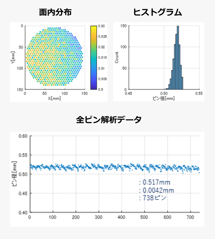 加工機内計測機による測定データ