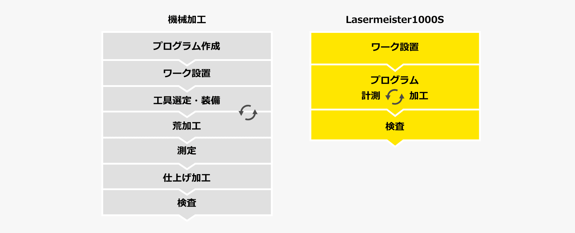 比較（従来の加工手法 vs ニコンのレーザー加工）