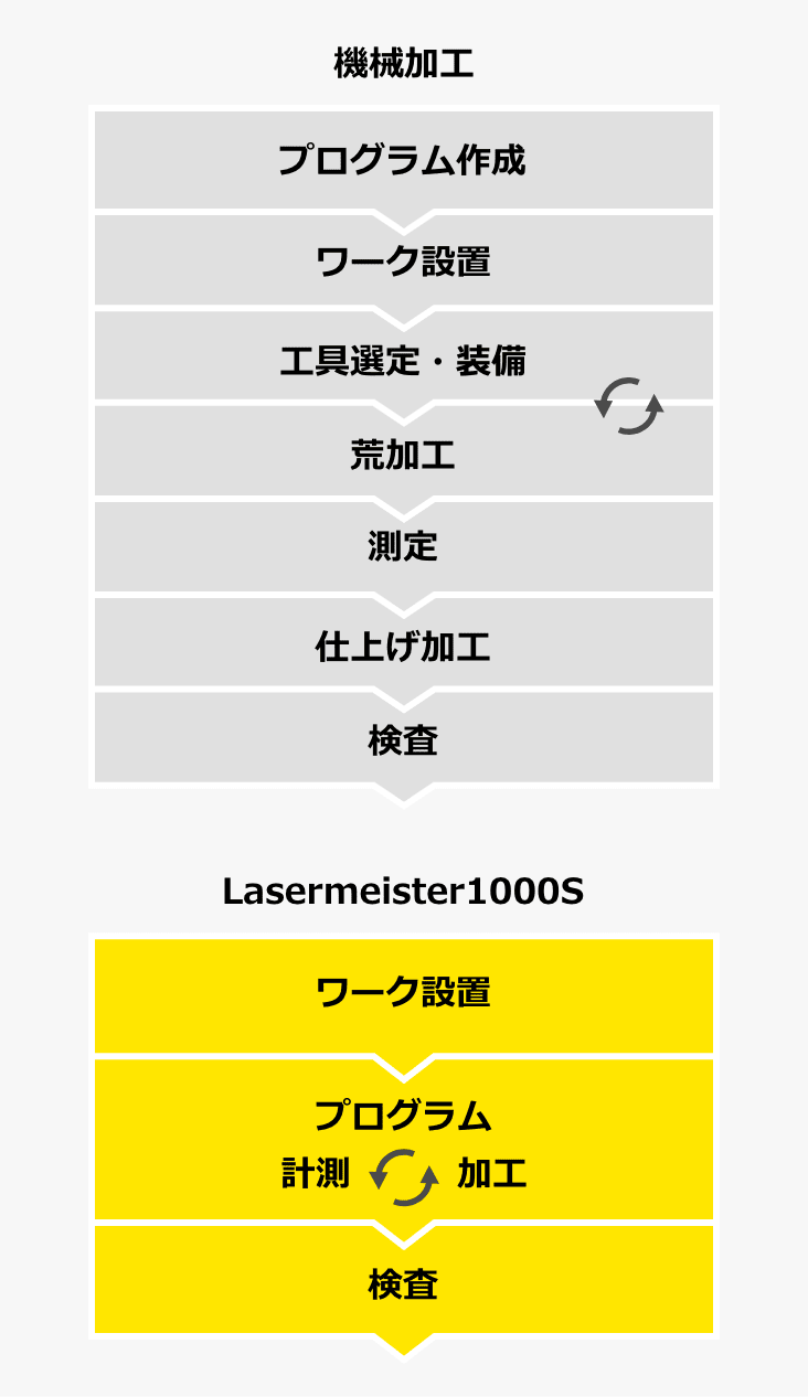 比較（従来の加工手法 vs ニコンのレーザー加工）