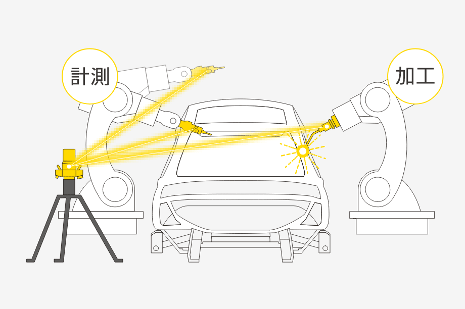 ②ロボットによる高精度な加工・計測