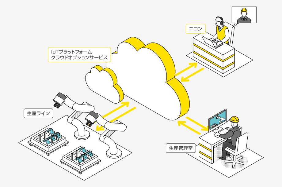 データ管理