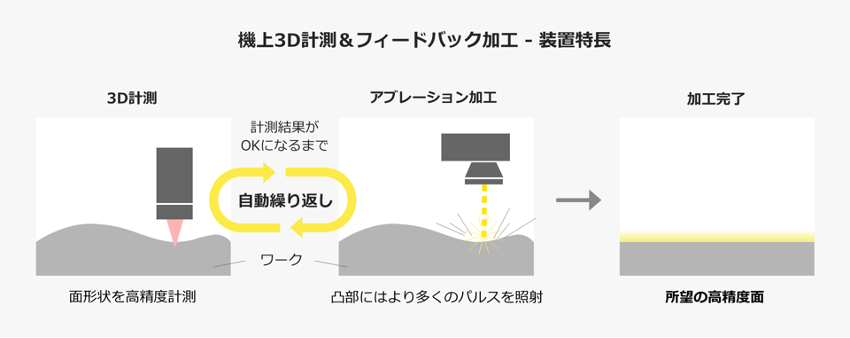 装置特長(イメージ図)
